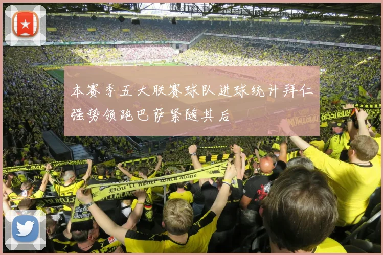 本赛季五大联赛球队进球统计拜仁强势领跑巴萨紧随其后
